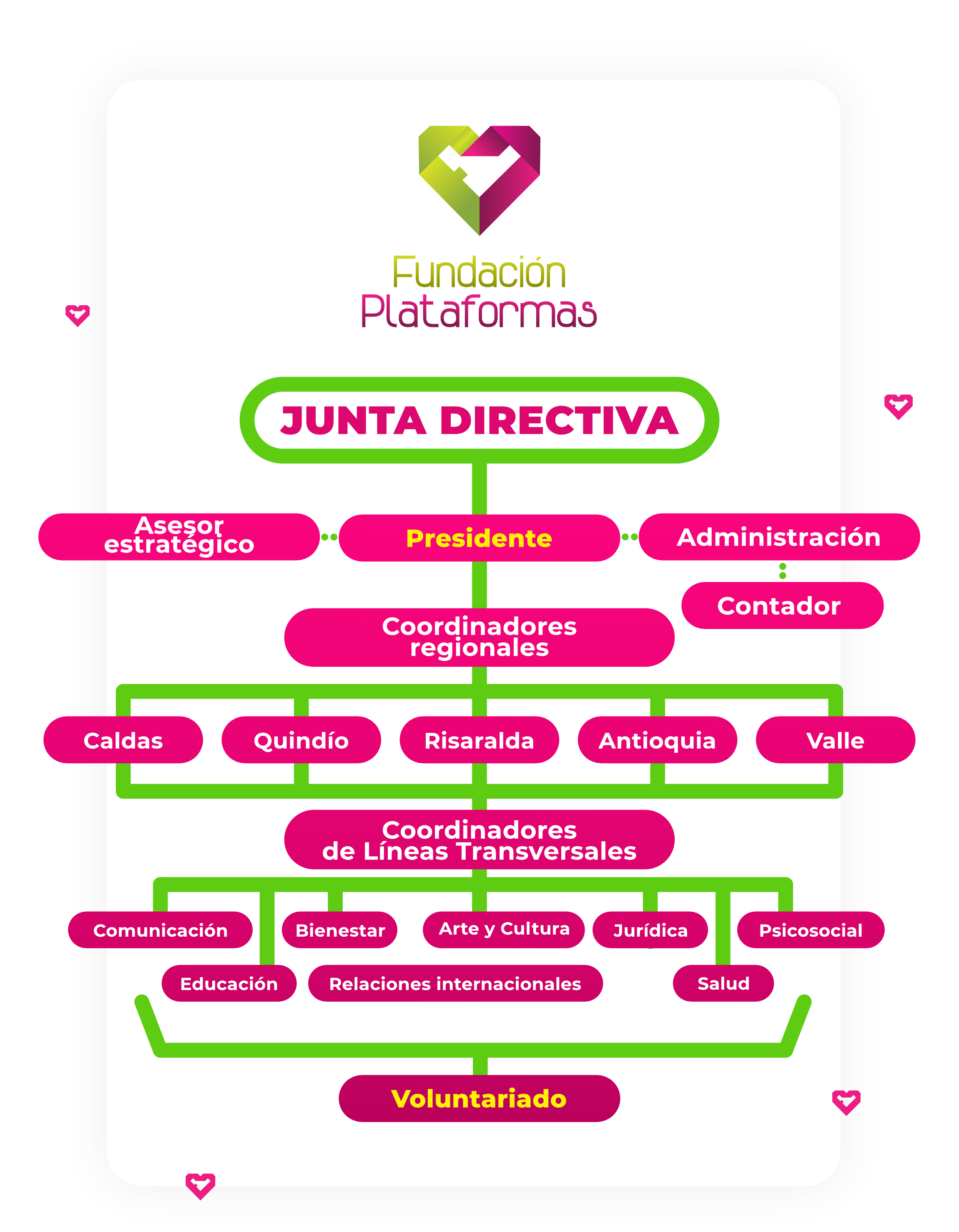Junta Directiva